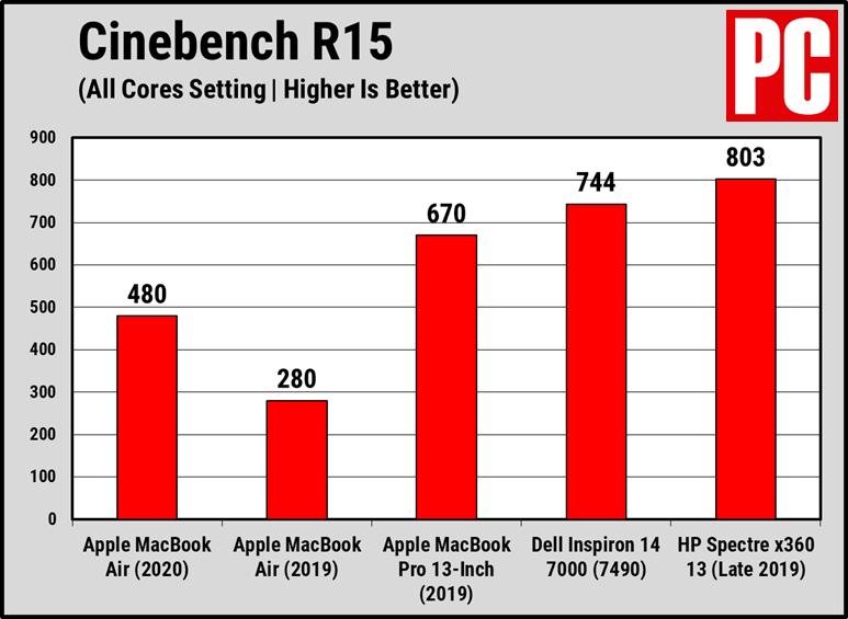2018macbookair评测,19款macbookair办公使用测评
