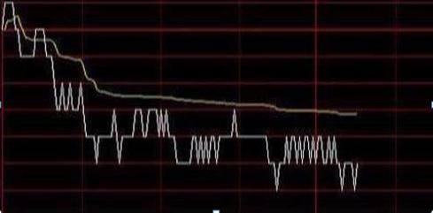 巴菲特点破中国股市庄家,巴菲特点破a股回落