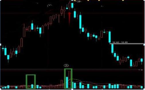 巴菲特点破中国股市庄家,巴菲特点破a股回落