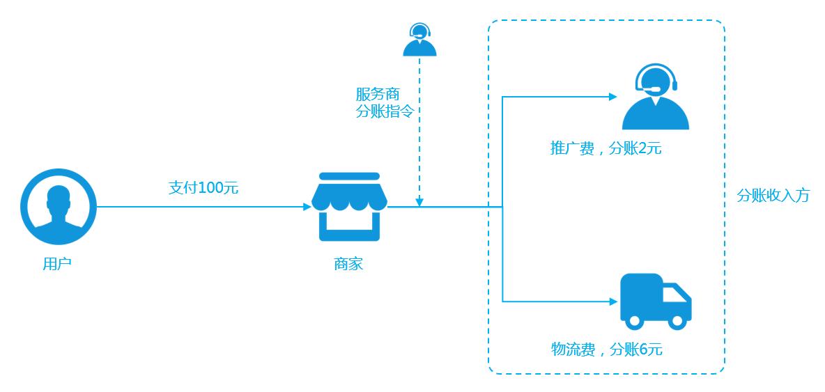 银企直联操作流程,不能通过银企直联系统实现的功能
