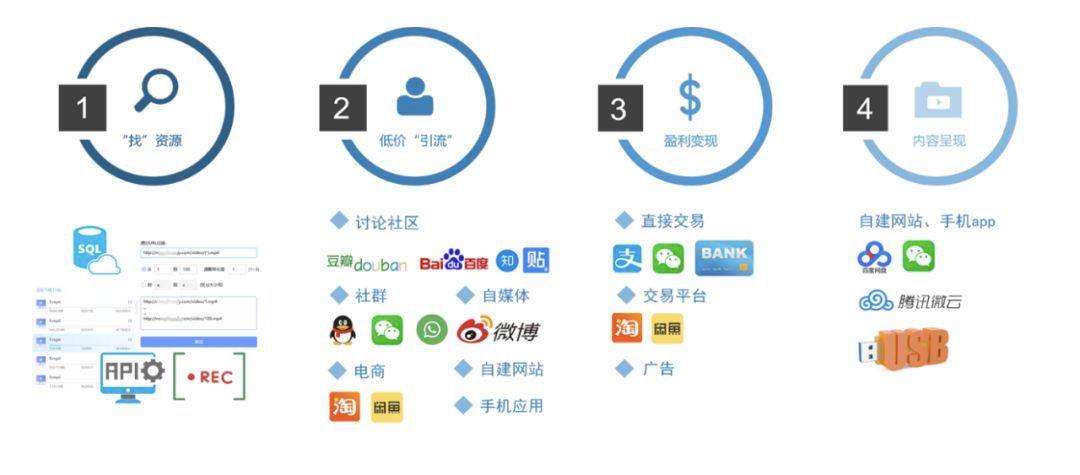 盗版网课有多猖狂?原价上万,只卖5元