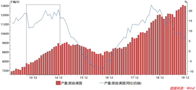 油价历史新低的原因,油价降幅创12年之最重回5元时代