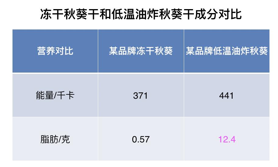 减肥零食增加饱腹感排行榜前十名,减肥时这些低卡零食你值得拥有