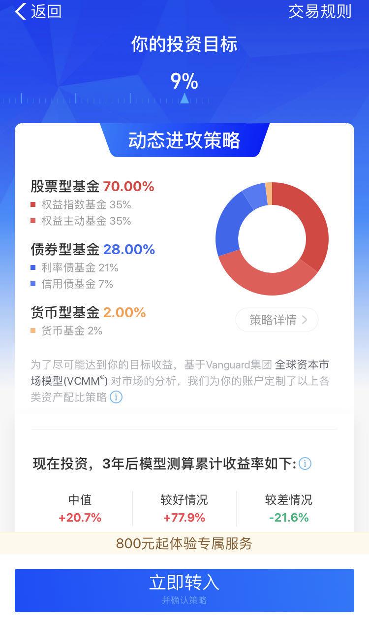 800元起投！支付宝上线帮你投，首个合资基金投顾产品面世，蚂蚁金服、Vanguard联推