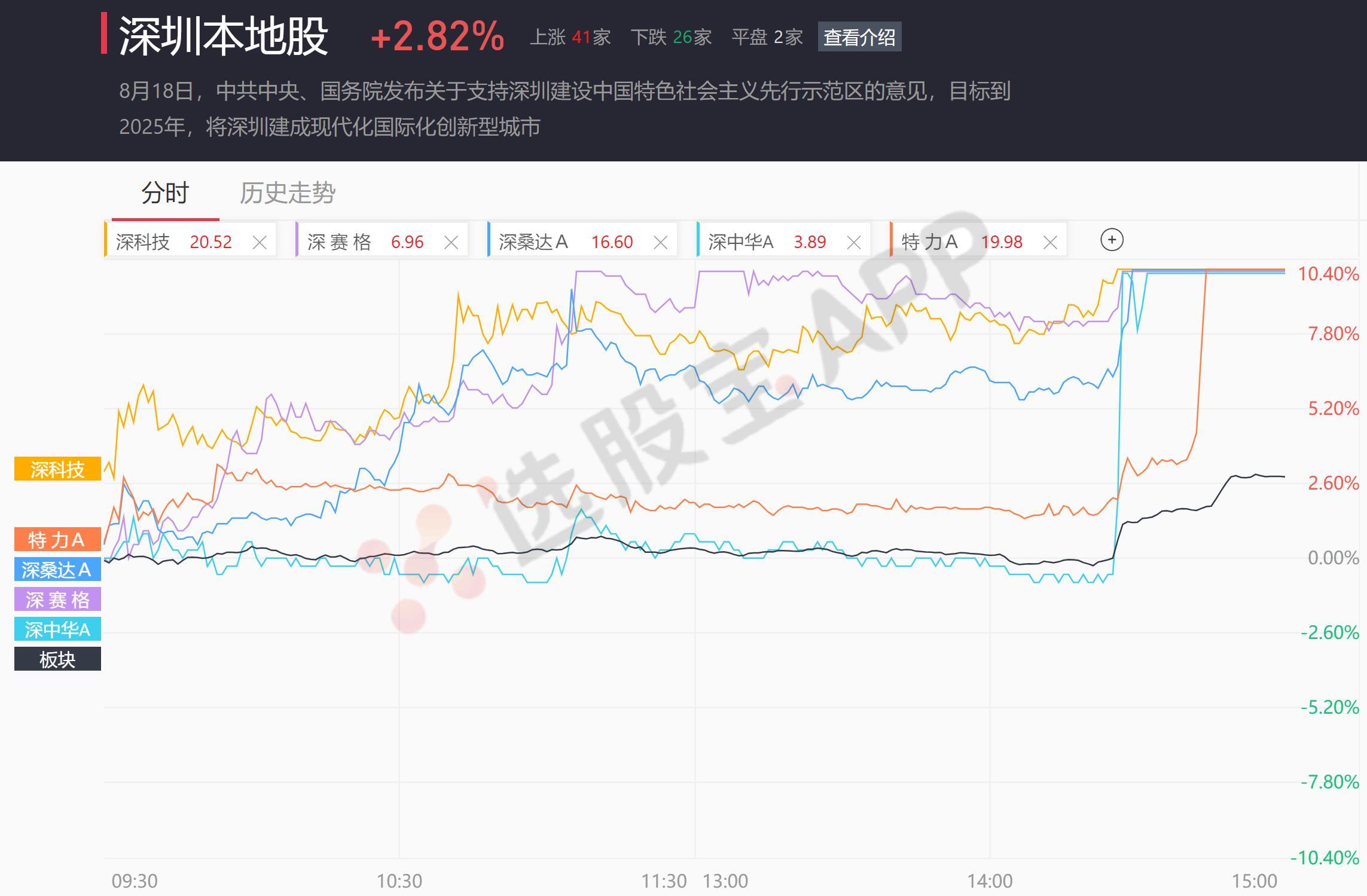 A股五张公司内部有1500个“*底卧**”，是什么滋味？