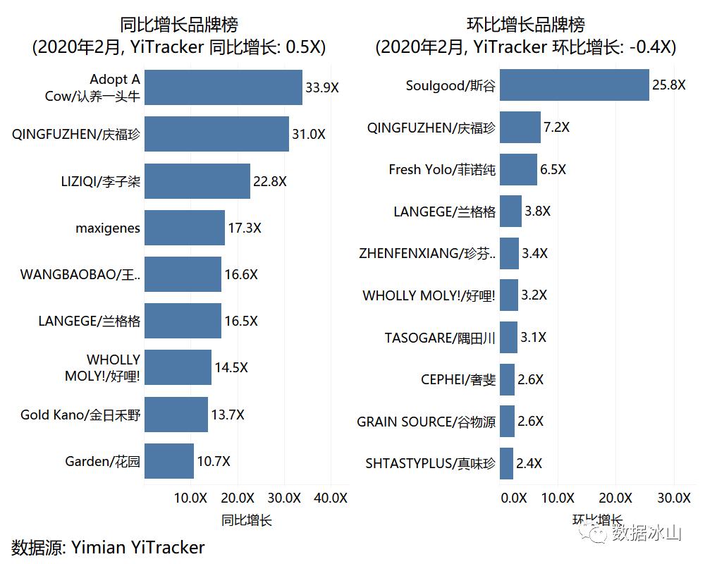 疫情你们都囤了什么,疫情当下你们都囤了什么菜啊