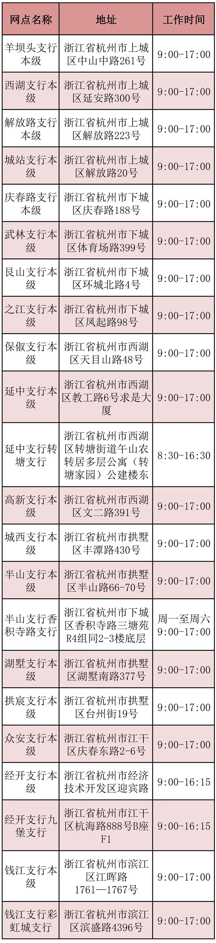 社会保障卡市民卡到哪里办理,社会保障卡金融卡如何开通