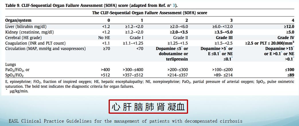 肝硬化合并感染,肝硬化合并腹腔感染注意事项