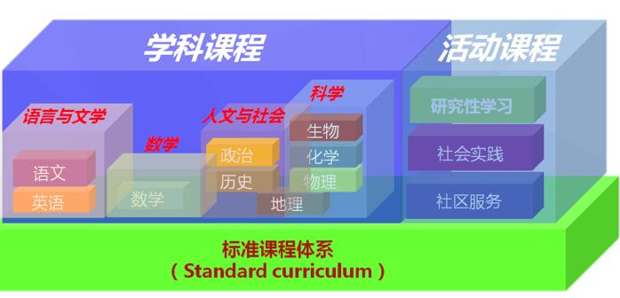 园区高中几所,园区三星级高中