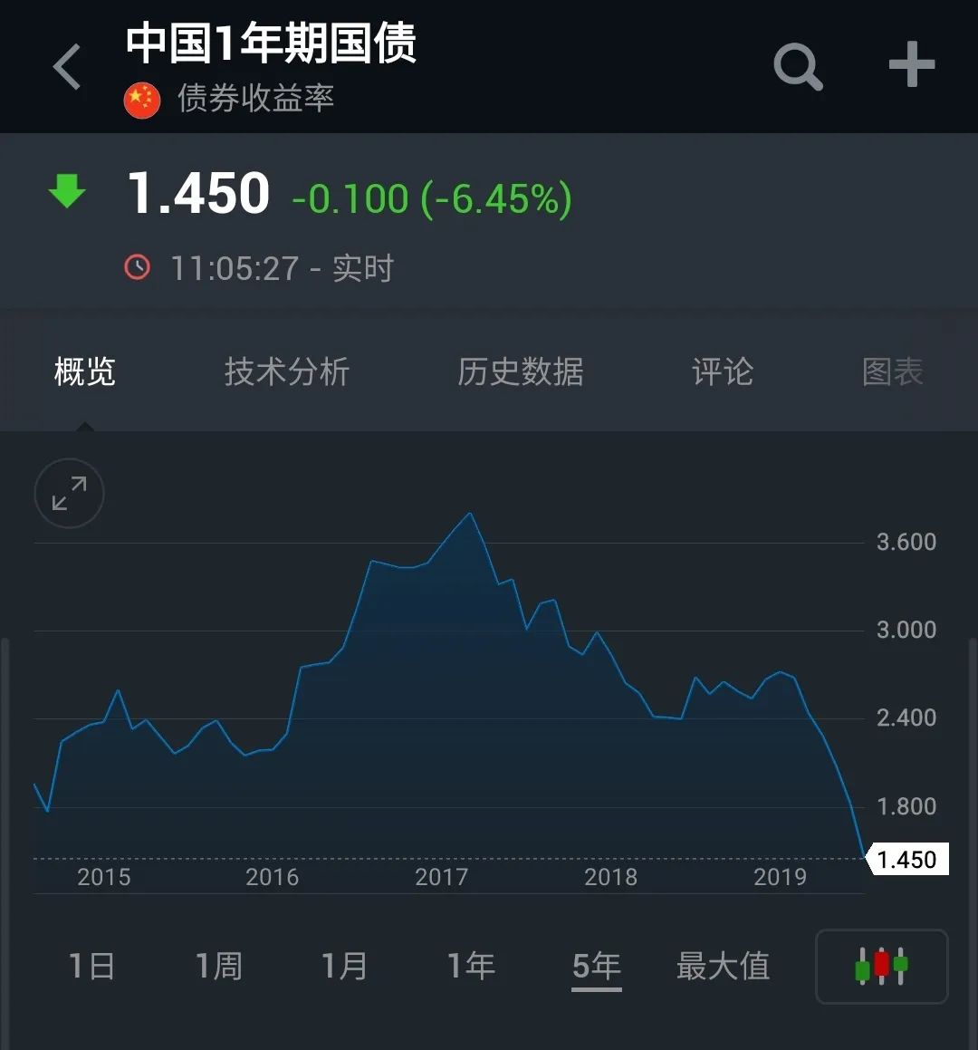 余额宝7日年化收益率创新低,余额宝的收益率创下历史新低
