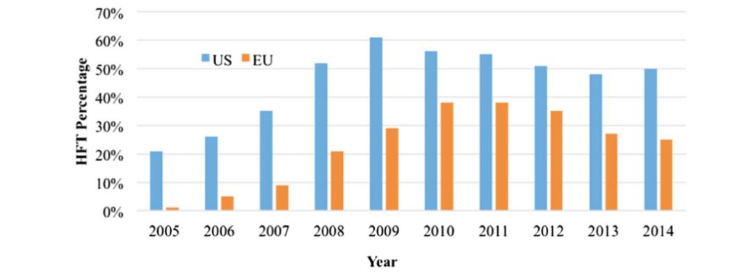 闪电猎手交易技巧,闪电猎手高频交易策略
