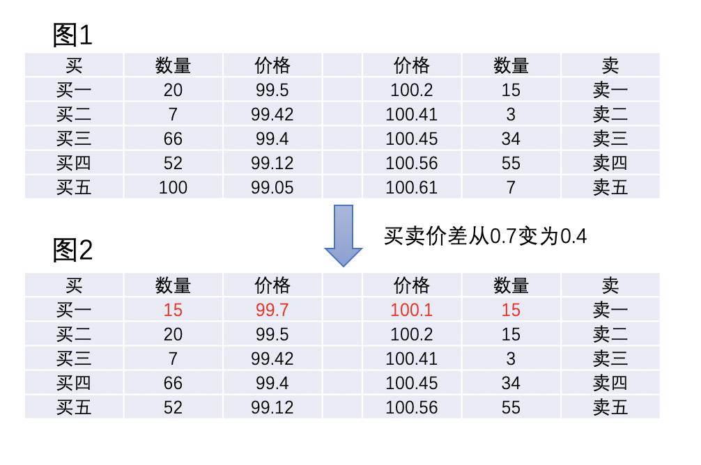 闪电猎手交易技巧,闪电猎手高频交易策略