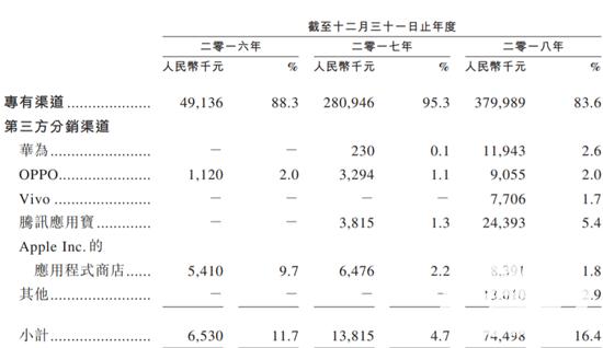 为何玩棋牌游戏一直都是亏钱,为什么厂商都做棋牌游戏