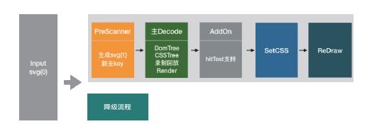 10倍高清不花！大麦端选座SVG渲染
