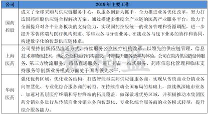 三大药商业绩比拼：国控、华润、上药