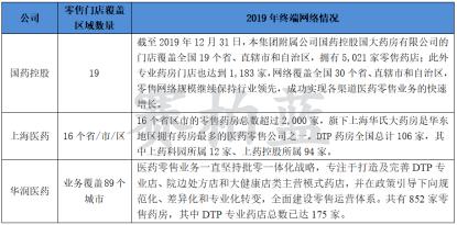 三大药商业绩比拼：国控、华润、上药