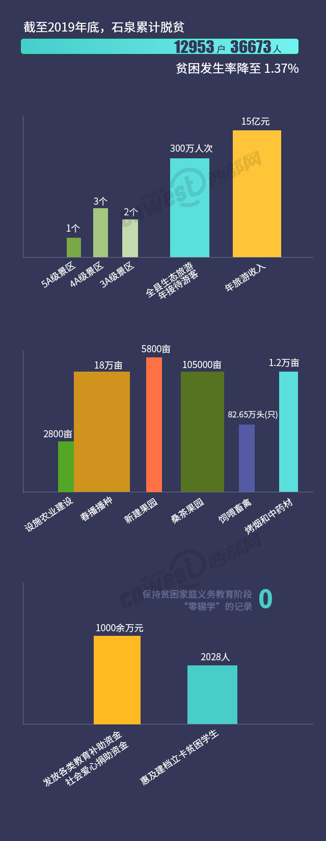 秦奋有新貌丨昔日偏僻小城成宝地生态旅游助力石泉脱贫发展