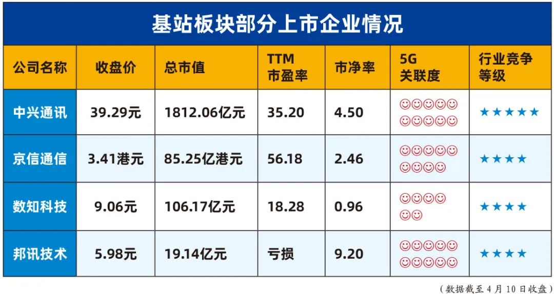 拨云见日：谁才是“5G概念股”？
