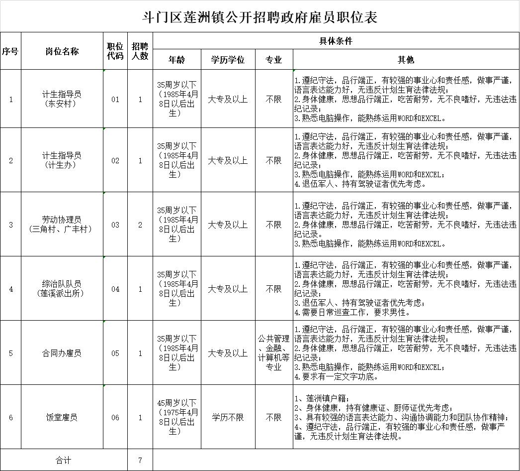 斗门招聘司机最新信息,珠海斗门西埔伟创力招聘信息
