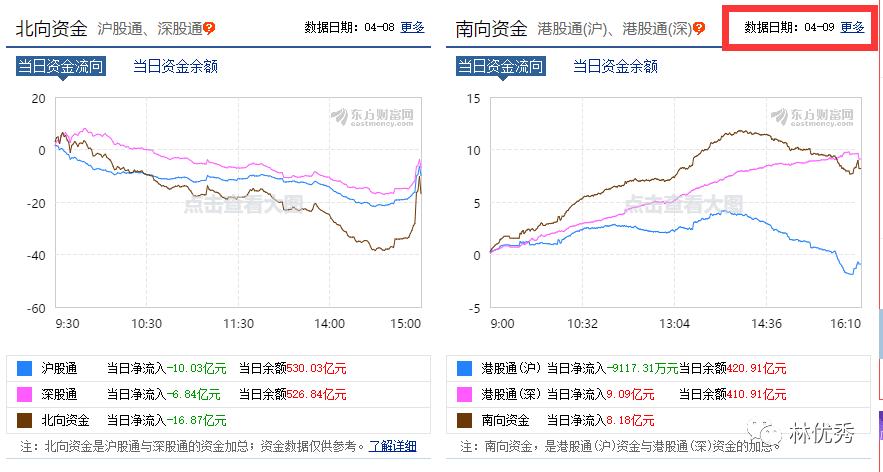大利好消息是利好还是利空,明天利好与利空