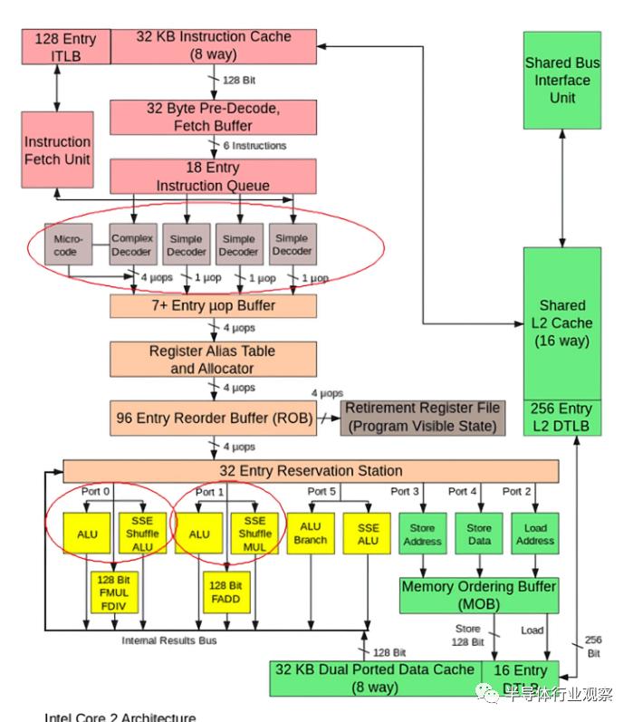 超详细讲解cpu十大知识点,cpu知识最新全面讲解
