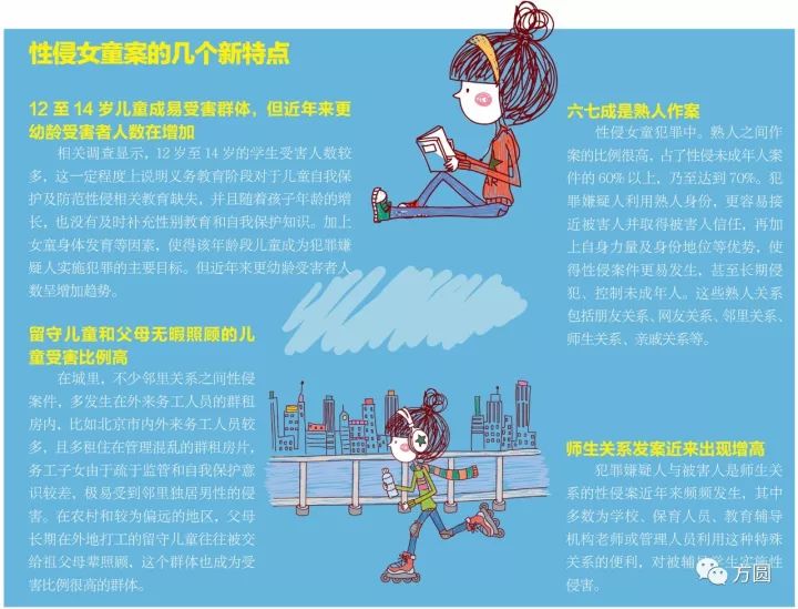 儿童防性侵意识教育,打破校园欺凌的沉默英语