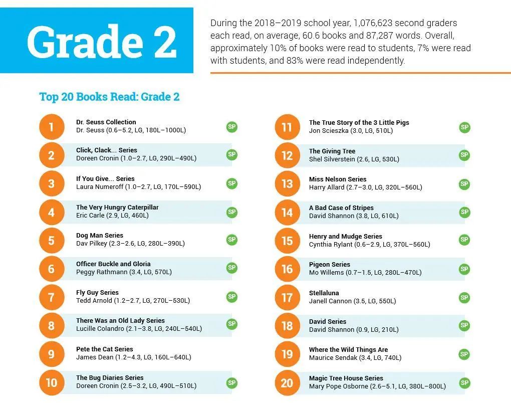 世界读书日|天使爸送书，带孩子一起感知阅读的力量！（文末大福利）