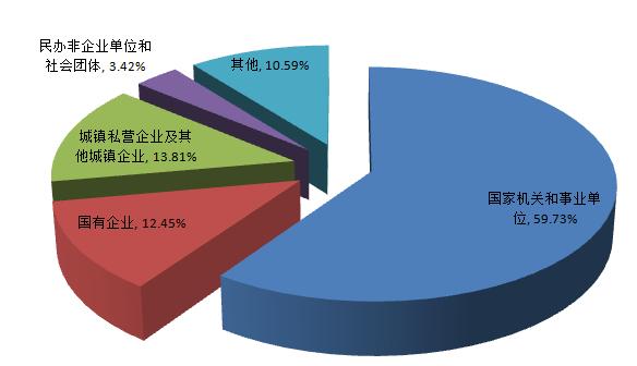六安住房公积金额度,六安住房公积金最新文件