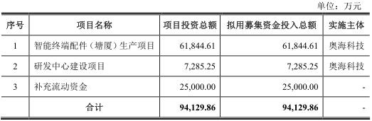 奥海科技年销售额,奥海科技中报预告