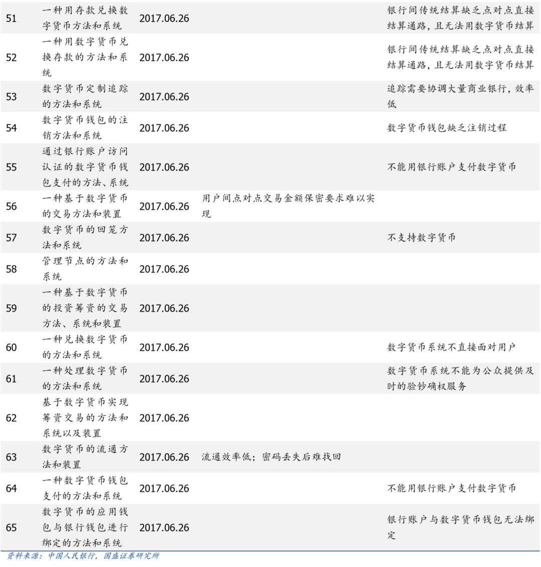 央行数字货币股票今天的新消息,央行数字货币股票有哪些