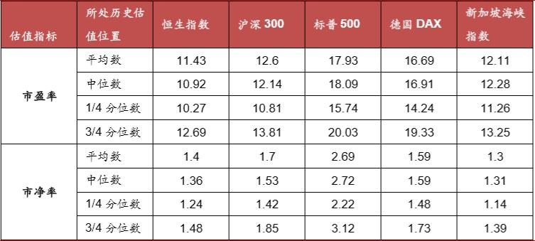 港股恒指持续刷新高点,港股恒指创历史新高