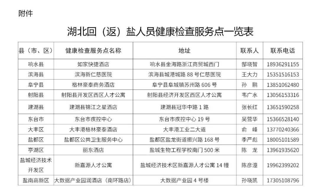 外地返盐人员健康监测要求,来返咸人员最新防疫政策