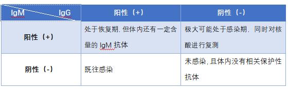 igm和igg的检测价格,igm与igg都怎么检测