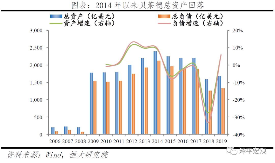 贝莱德最新头寸,贝莱德10万亿美元