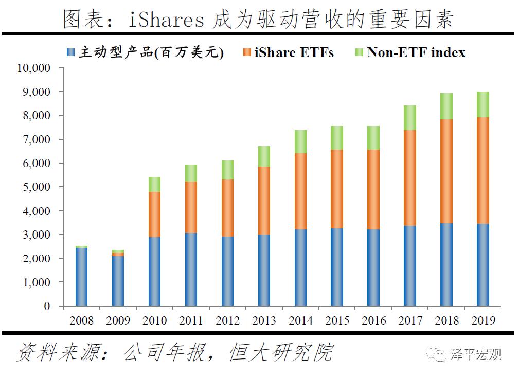贝莱德最新头寸,贝莱德10万亿美元