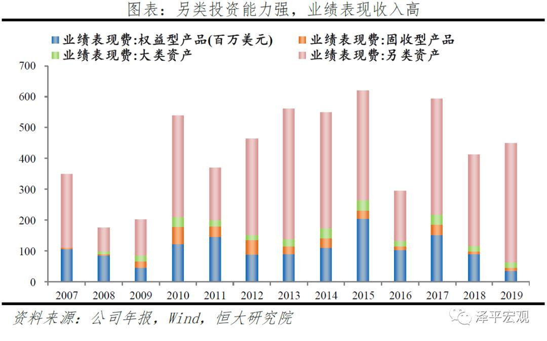 贝莱德超过10万亿,贝莱德几个月赚了5000亿