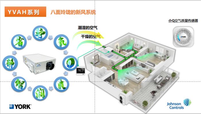 新风系统软水系统中央空调,专注健康舒适节能系统