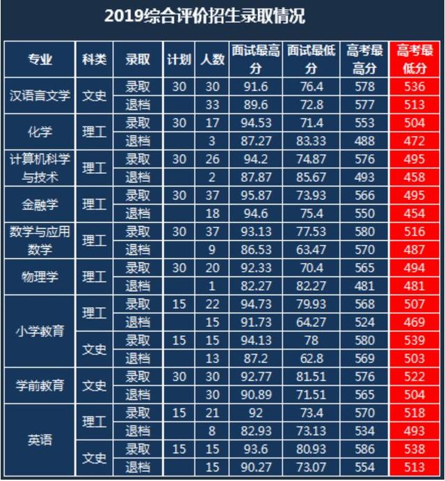 山大综合评价招生简章,山师大综合评价招生简章2020