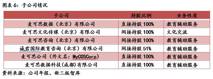 麦可思（833861）:高等教育管理数据与咨询的专业领头羊「寻找新三板精选层标的专题报告（五十二）」