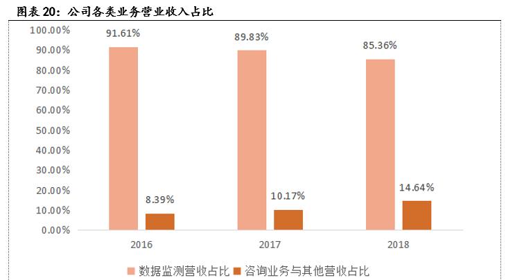 麦可思（833861）:高等教育管理数据与咨询的专业领头羊「寻找新三板精选层标的专题报告（五十二）」