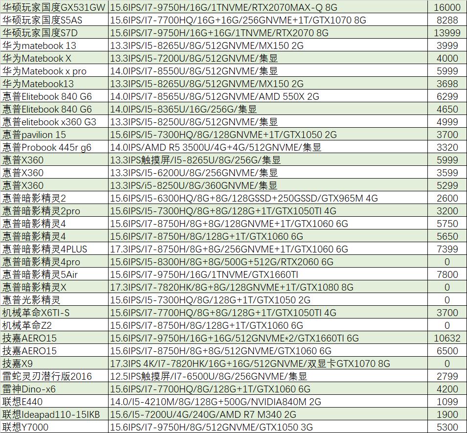 猪王游戏本二手,猪王二手淘宝店
