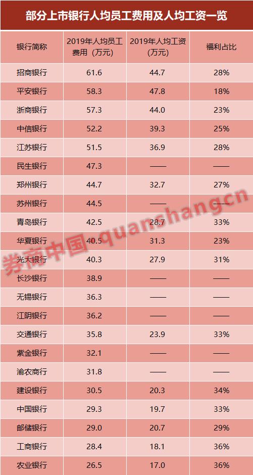 银行高管工资为什么那么高,银行高管薪酬过高分析