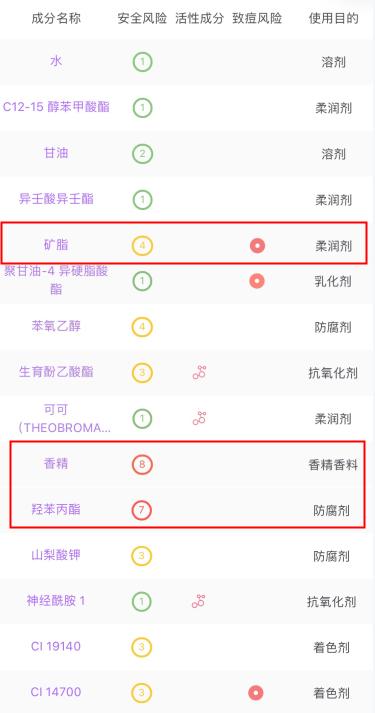 千万别买的国货,千万不要买网红推荐的产品