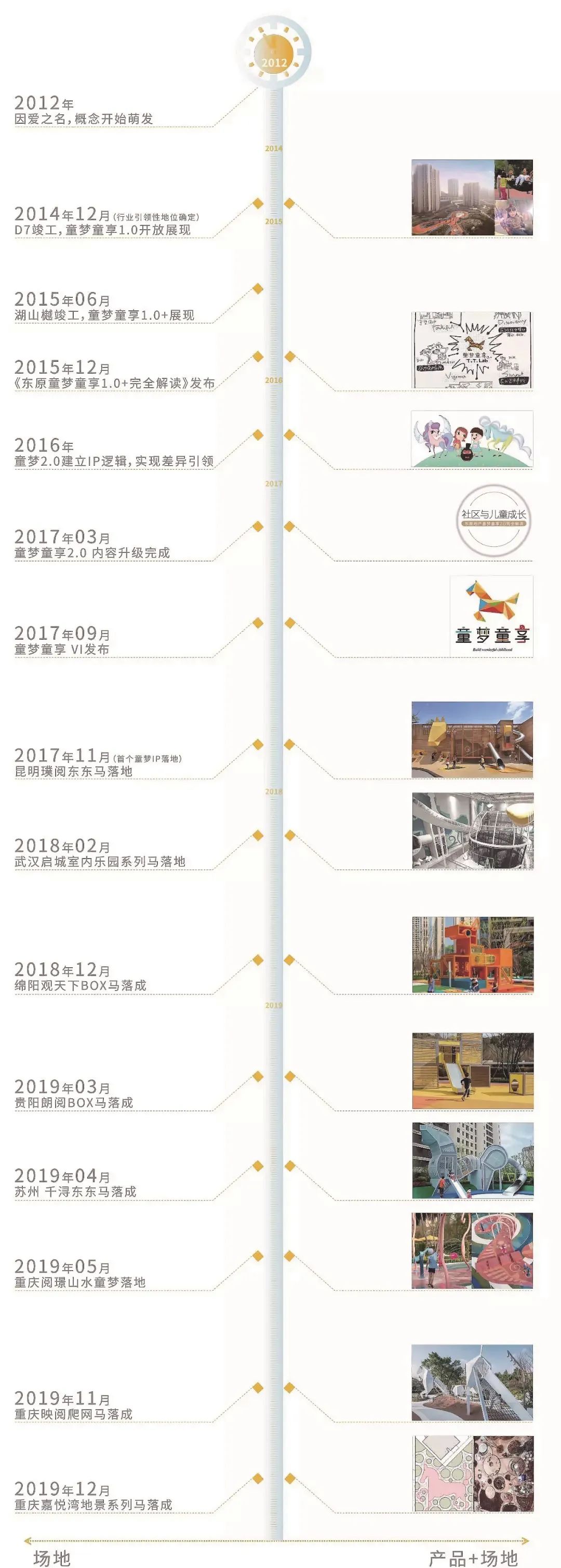 东原童梦童享深度解析,东原德信九章赋童梦童享