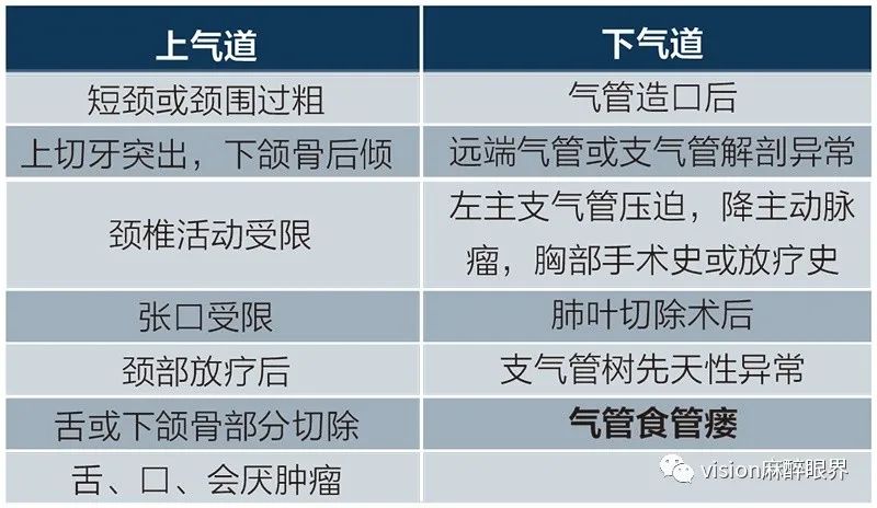 吴镜湘教授：瑞芬太尼在胸科手术特殊病例中的应用