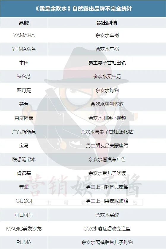 我是余欢水电视剧最虐心片段,五分钟解读我是余欢水电视剧全部剧情