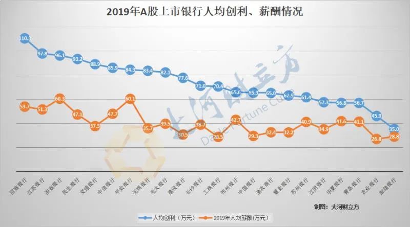 市级银行行长薪酬,四大银行行长薪酬排名