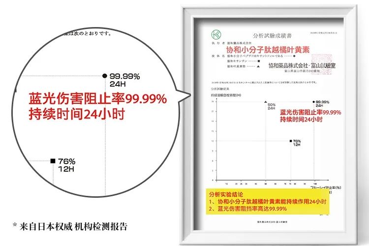 日本眼疲劳干涩护眼液,日本眼科蓝光过滤器