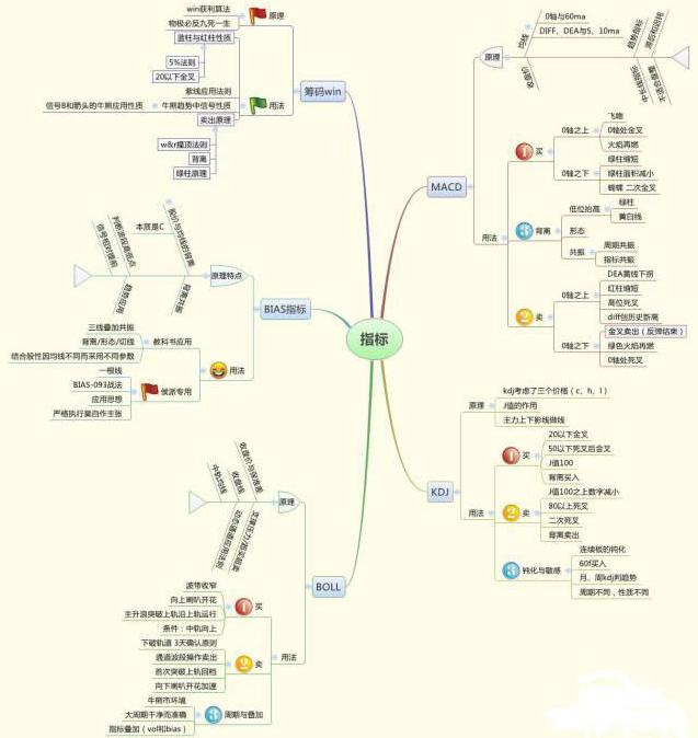 一个犹太人做生意,一个犹太人卖烧饼