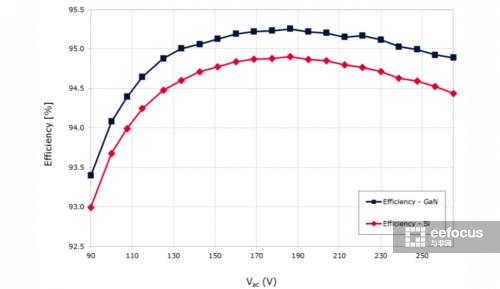 三句话看懂快充,对快充市场的趋势分析